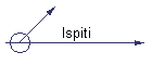 Ispiti