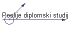 Poslije diplomski studij