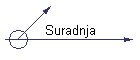 Suradnja