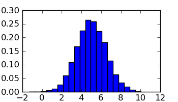 ../_images/histogram.png