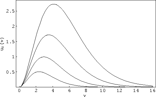 \begin{figure}
\begin{center}
\leavevmode
\epsfxsize=12cm \epsfbox{uTcavity.eps}
\end{center}\end{figure}