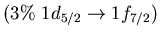 $(3\%\ 1d_{5/2}
\to 1f_{7/2})$