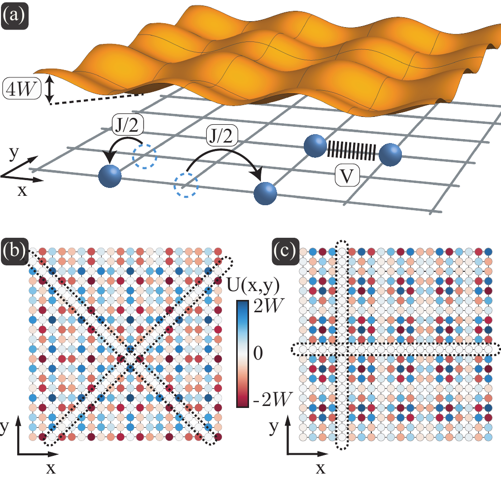Interacting particles in a two-dimensional Aubry-André potential with lines of weak potential