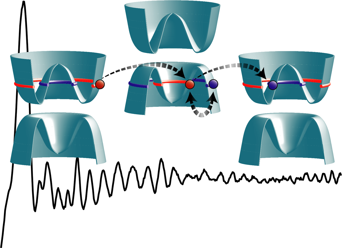 Electron-hole interference across an inverted-band bilayer and the resulting conductance oscillations