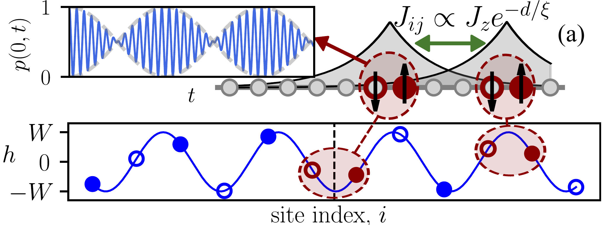 Many-body quantum beats between two resonant pairs in a quasiperiodic chain